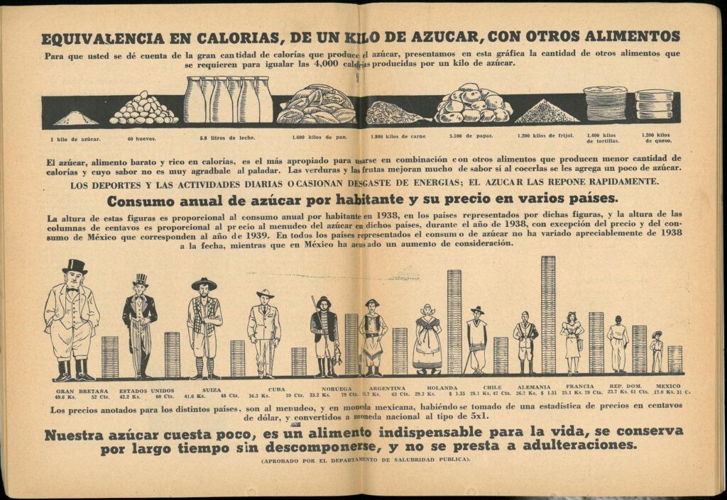 Almanaque Dulce 1941. Unión Nacional de Productores de Azúcar (Mexico). UTSA Libraries Special Collections.