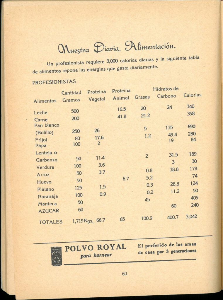 Almanaque Dulce 1950. Unión Nacional de Productores de Azúcar (Mexico). UTSA Libraries Special Collections.