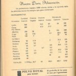 Almanaque Dulce 1950. Unión Nacional de Productores de Azúcar (Mexico). UTSA Libraries Special Collections.