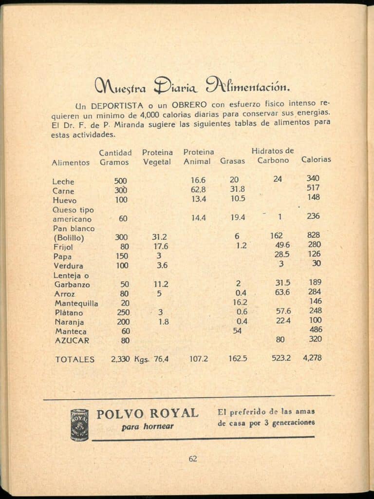 Almanaque Dulce 1950. Unión Nacional de Productores de Azúcar (Mexico). UTSA Libraries Special Collections.