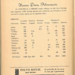 Almanaque Dulce 1950. Unión Nacional de Productores de Azúcar (Mexico). UTSA Libraries Special Collections.