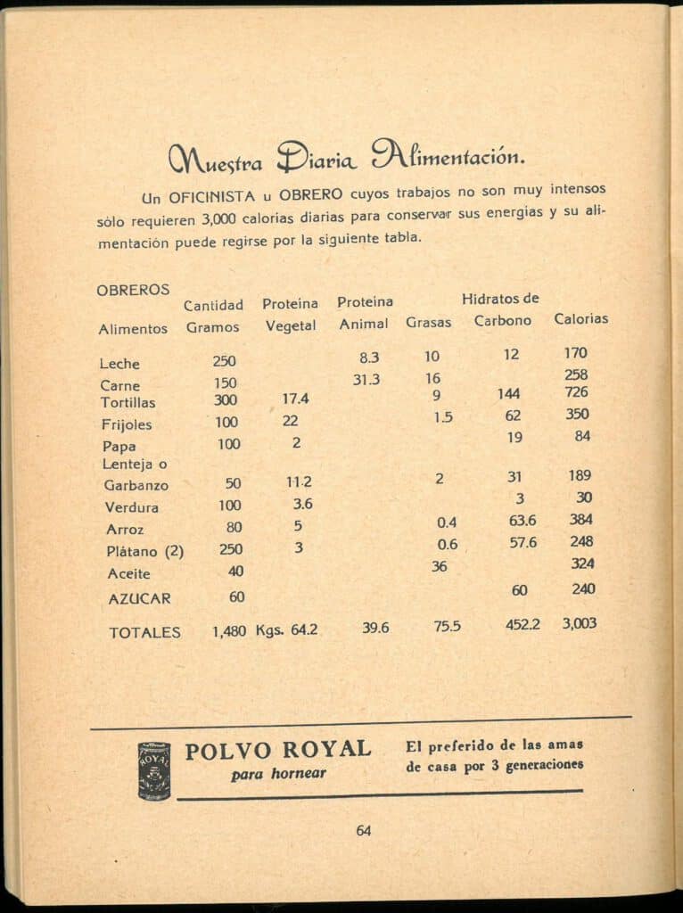 Almanaque Dulce 1950. Unión Nacional de Productores de Azúcar (Mexico). UTSA Libraries Special Collections.